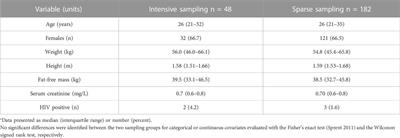 Pharmacokinetic analysis of linezolid for multidrug resistant tuberculosis at a tertiary care centre in Mumbai, India